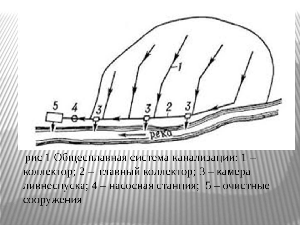 Система водоотведения схема