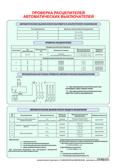 Пример протокола прогрузки автоматических выключателей