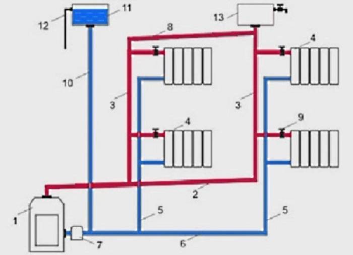 Схема отопления двухэтажного дома с естественной циркуляцией — система отопления самотеком