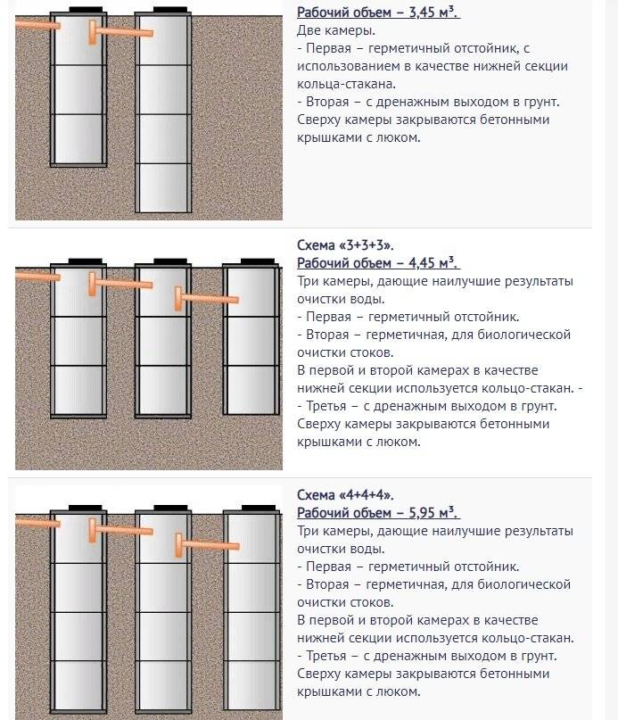 Устройство сливной ямы: схемы, расчет глубины, правила строительства