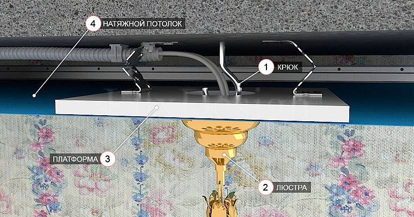 Инструкция: как повесить люстру на натяжной потолок