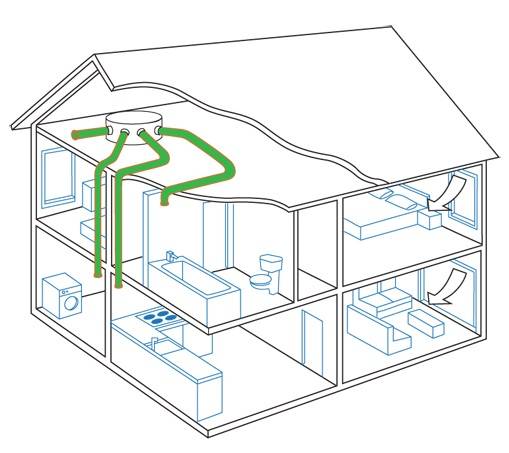 Приточная вентиляция в частном доме: своими руками, схема, с выходом, вытяжная, через стену | ремонтсами! | информационный портал