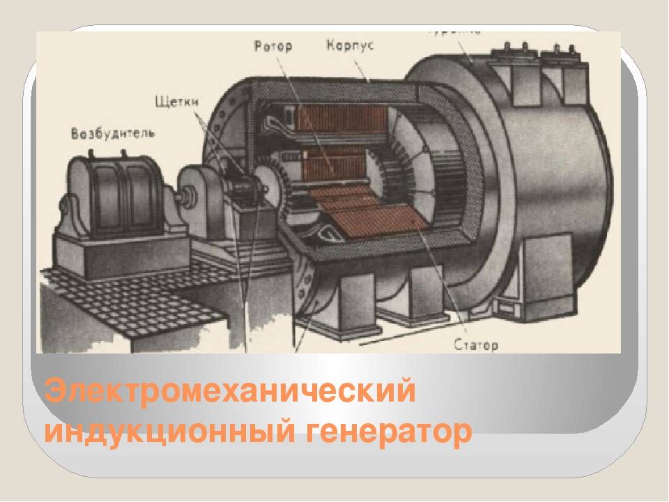 Генератор изображений. Электромеханический индукционный Генератор переменного тока. Электромеханические индукционные генераторы (конструкция). Статор и ротор электромеханического индукционного генератора. Электромагнитный индукционный Генератор.