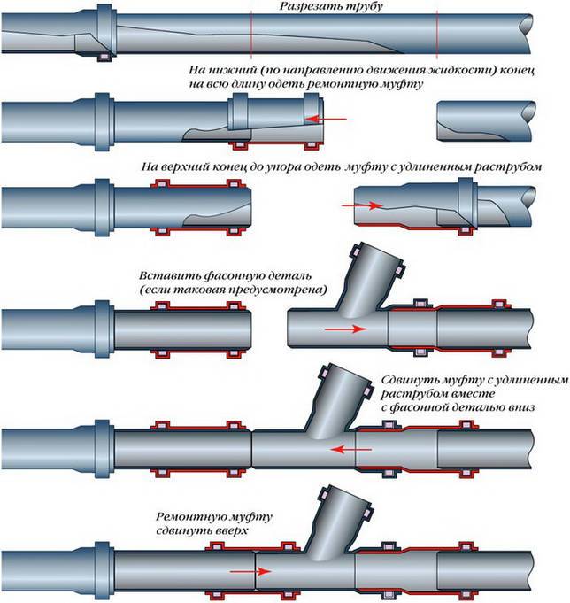 Диаметр канализационных труб: пластиковых, чугунных