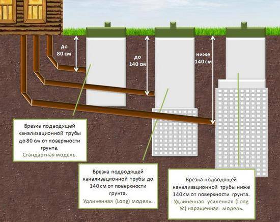 Прокладка канализации: правила укладки труб в земле