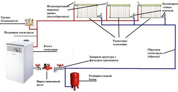 Заполнение системы отопления теплоносителем: как заполнить водой или антифризом