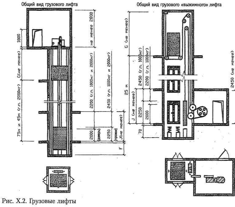 Как замерить подпор воздуха в лифтовой шахте — виды конструкций и материалы