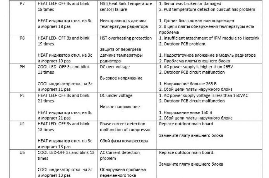 Раза мигает. Коды ошибок кондиционеров Arveel. Коды ошибок Дженерал климат. Avex сплит система коды ошибок. Коды ошибок кондиционеров Тосот.