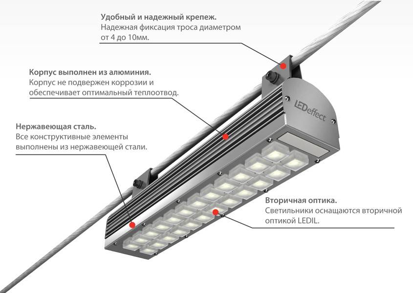 Подробная пошаговая инструкция, как выкрутить лампочку из натяжного потолка