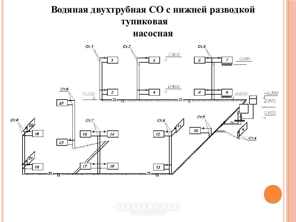 Схема однотрубная система отопления с нижней разводкой схема