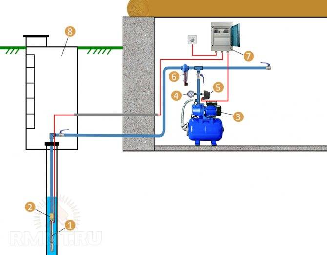 Подключение станции водоснабжения: схемы для колодца, скважины и емкости