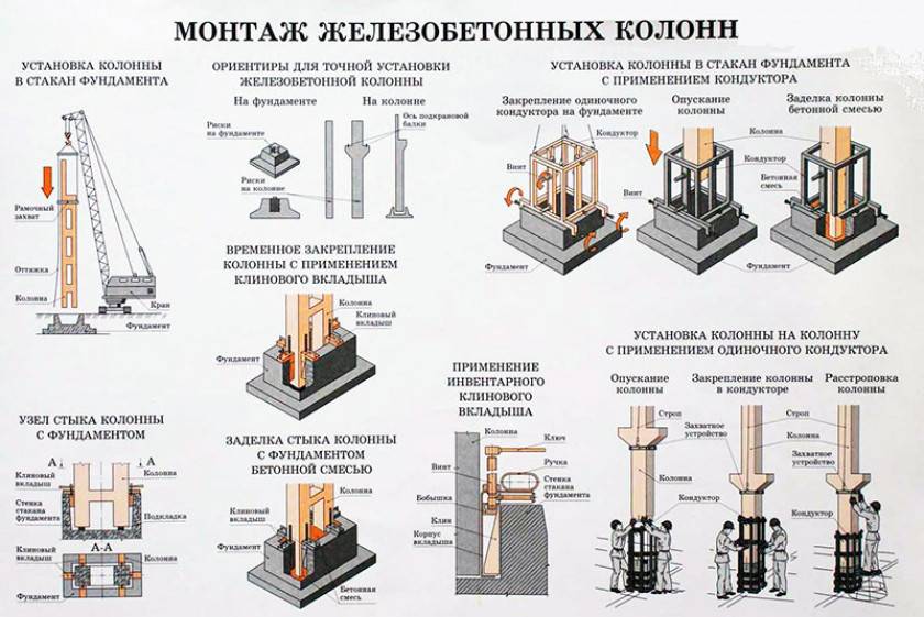 Монолитный фундамент для дома