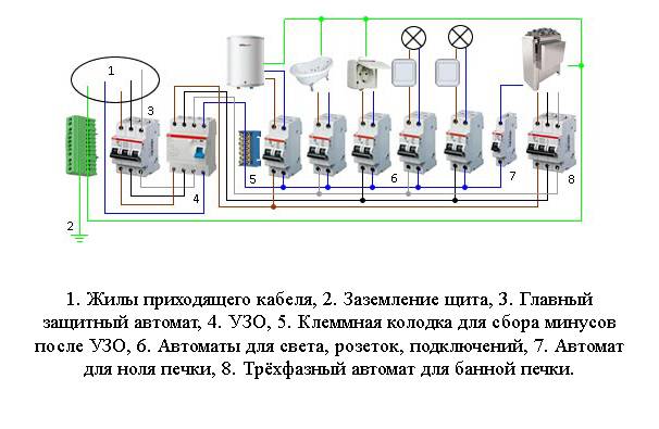 Схема электрики на даче