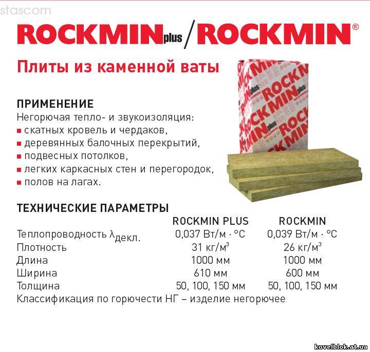Классификация утеплителя rockwool из минеральной ваты