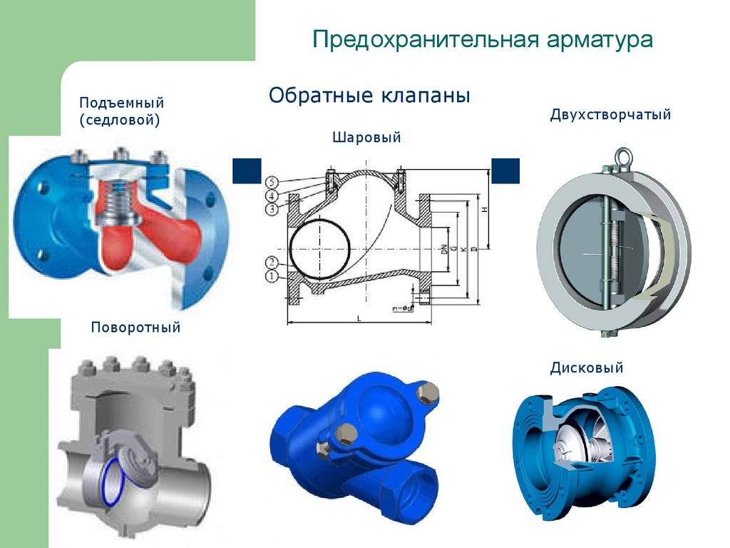 Использование различных видов запорно-регулирующей арматуры в трубопроводных системах