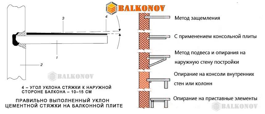 Как сделать пол на балконе своими руками: пошаговое руководство для начинающих мастеров