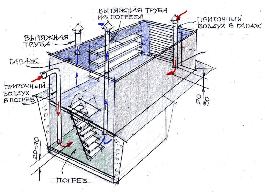 Вентиляция подвала в гараже: вентиляция погреба в гараже своими руками: варианты и нюансы обустройства — foamin.ru