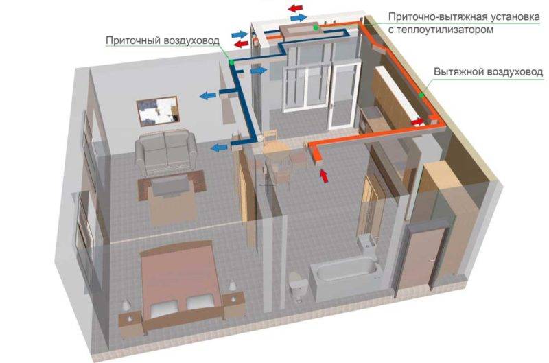 Рекуператор для квартиры, офиса или частного дома. особенности вентиляционных установок с роторными и пластинчатыми рекуператорами.