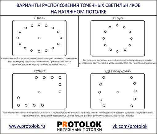 Схемы расположения точечных светильников на натяжном потолке фото