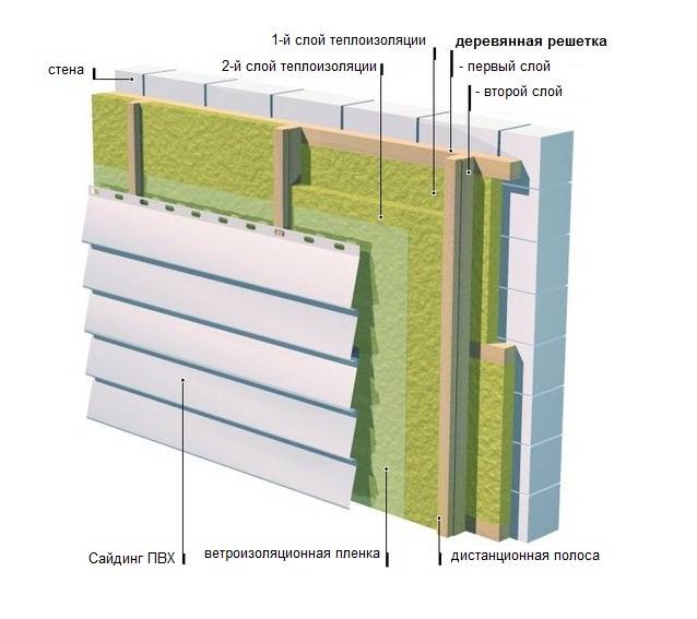 Технология утепления фасадов минеральной ватой под штукатурку