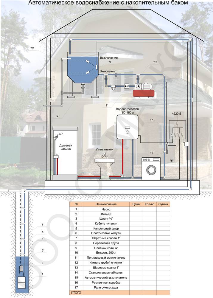 Автономное водоснабжение частного дома: обзор системы | гидро гуру