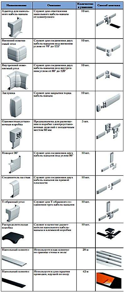 Пвх, пнд и металлические трубы для электропроводки: характеристики