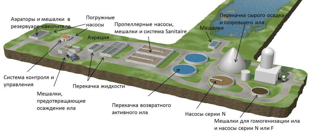 Расчет ливневых очистных сооружений. расчет очистных сооружений дождевых стоков по всей россии.