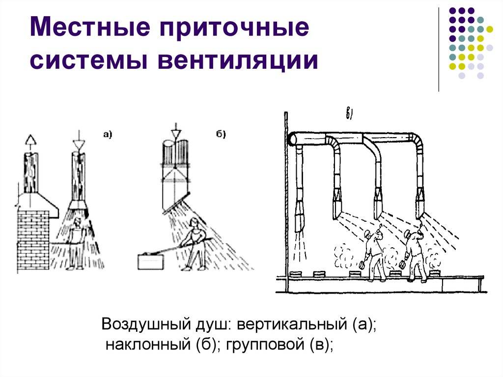 Схема устройства вентиляции