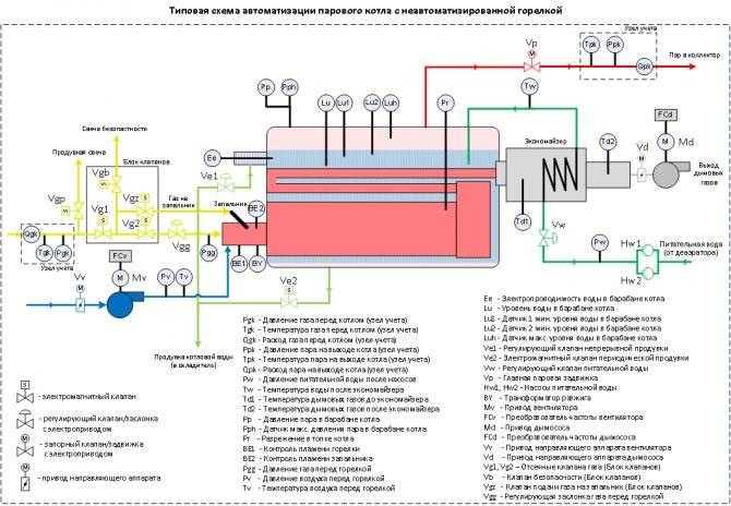 Разновидности автоматик для газовых котлов