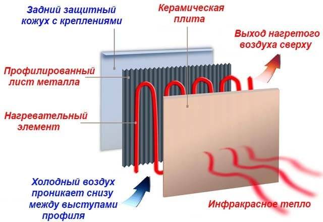 Тэны для радиаторов отопления – альтернативный способ нагрева теплоносителя
