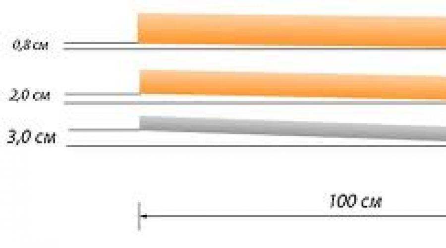 Как рассчитать уклон дренажной трубы на 1 метр. инструкция с примерами