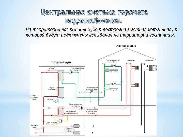 Схема система гвс многоквартирного дома принцип работы схема