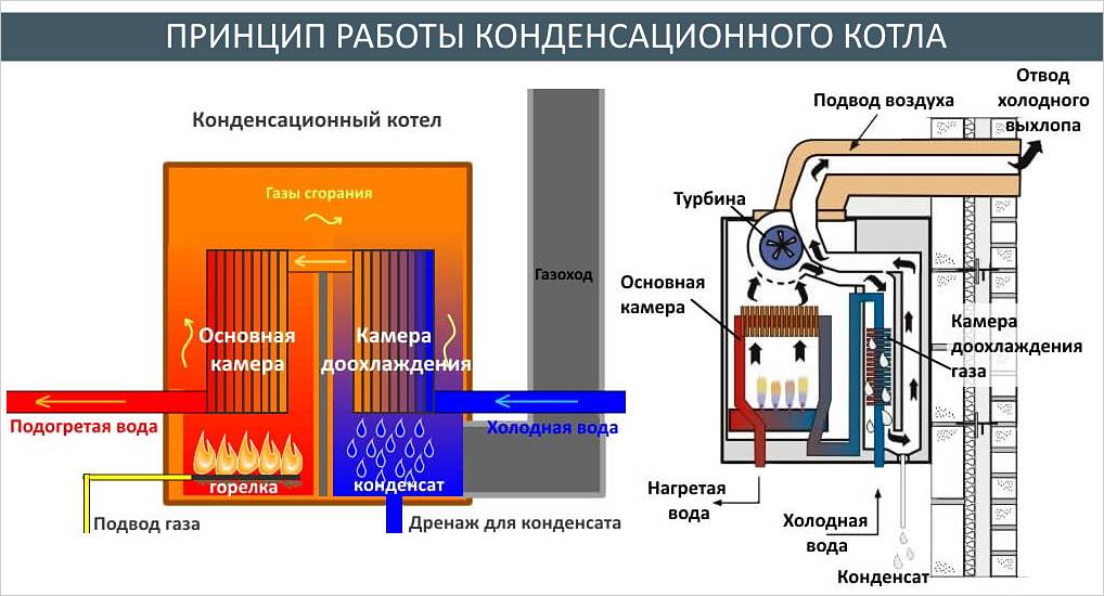 Принцип работы теплообменника в системе отопления