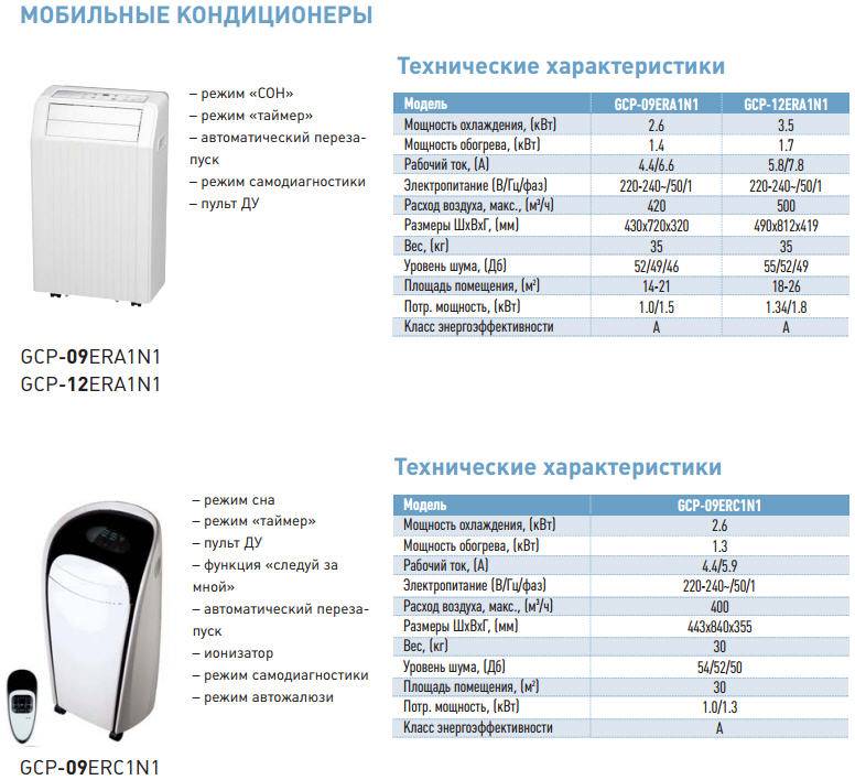 Мобильные напольные кондиционеры с двумя воздуховодами airsonic