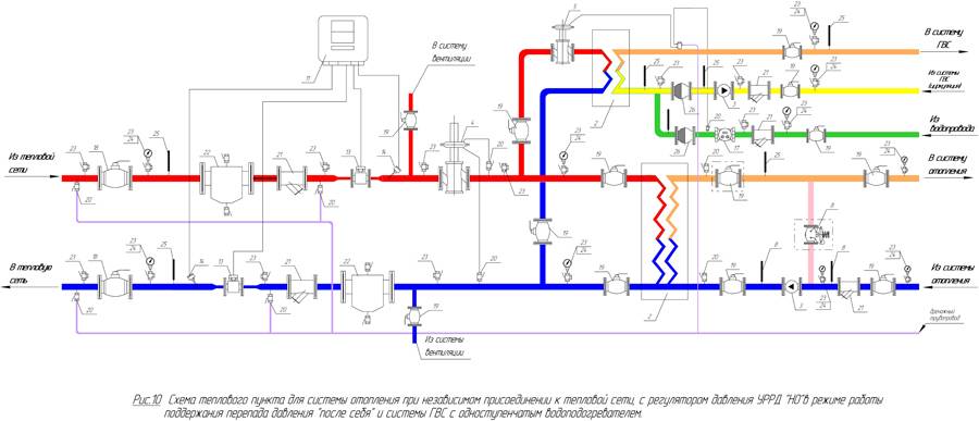 Схема теплового узла отопления с элеватором