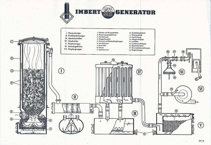 Самодельный газогенератор на дровах — стоит ли возиться?