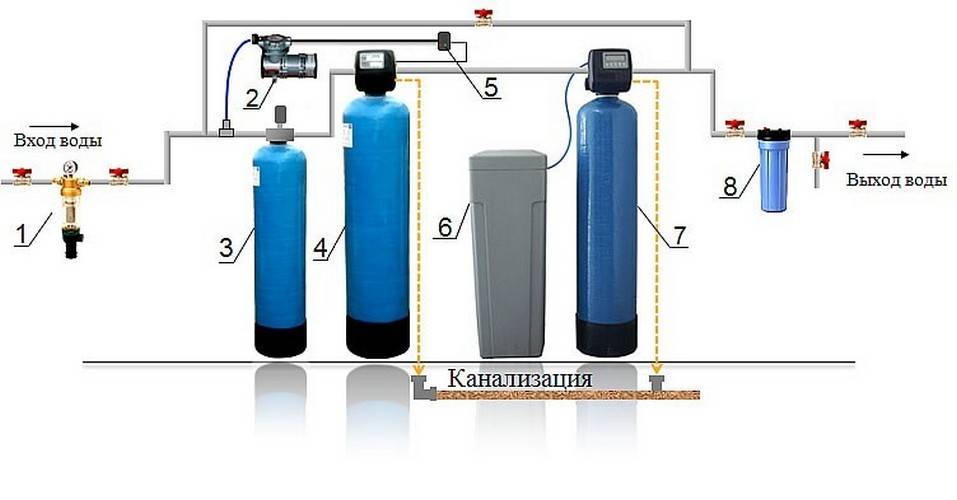 Как осуществляется монтаж систем водоснабжения