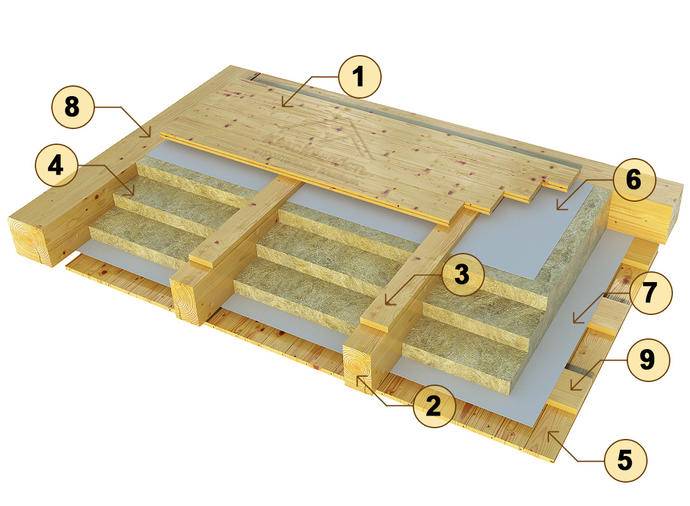 Процесс утепления межэтажного перекрытия по деревянным балкам