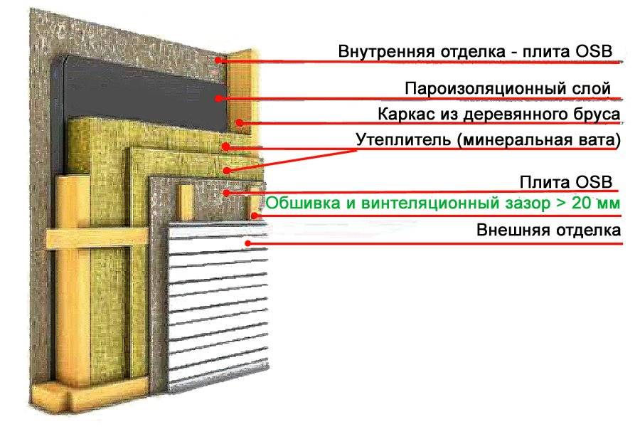 Утепление бани изнутри своими руками: технология и материалы