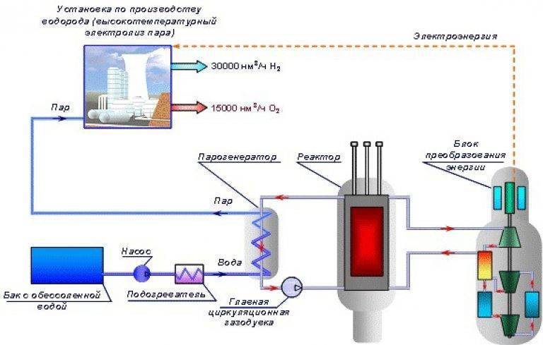 Устройство и принцип работы водородного котла отопления