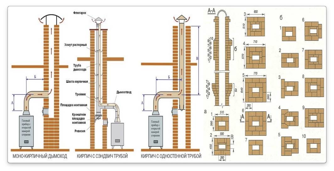 Какая труба лучше кирпичная. Высота дымоходной трубы для газового котла. Схема вытяжной трубы газового котла. Дымоход в котельной для газового котла из кирпича. Дымоотводящий патрубок для газового котла.