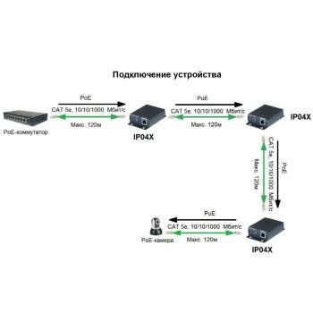 Знакомимся с функцией poe - питание сетевого оборудования по lan кабелю на примере точки доступа level one wap-0009 | hwp.ru