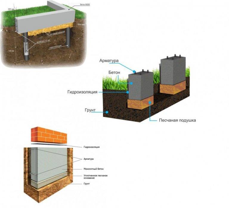 Плитный фундамент для бани: пошаговая инструкция, толщина и технология фундамента