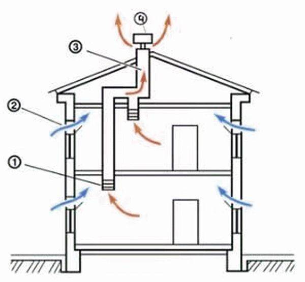 Как сделать вытяжку вентиляции в туалете на даче и доме своими руками