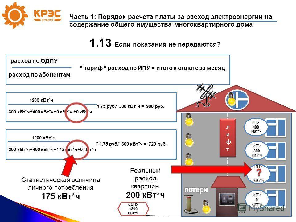  мощности электроэнергии в частном доме до 30 кВт: порядок и .