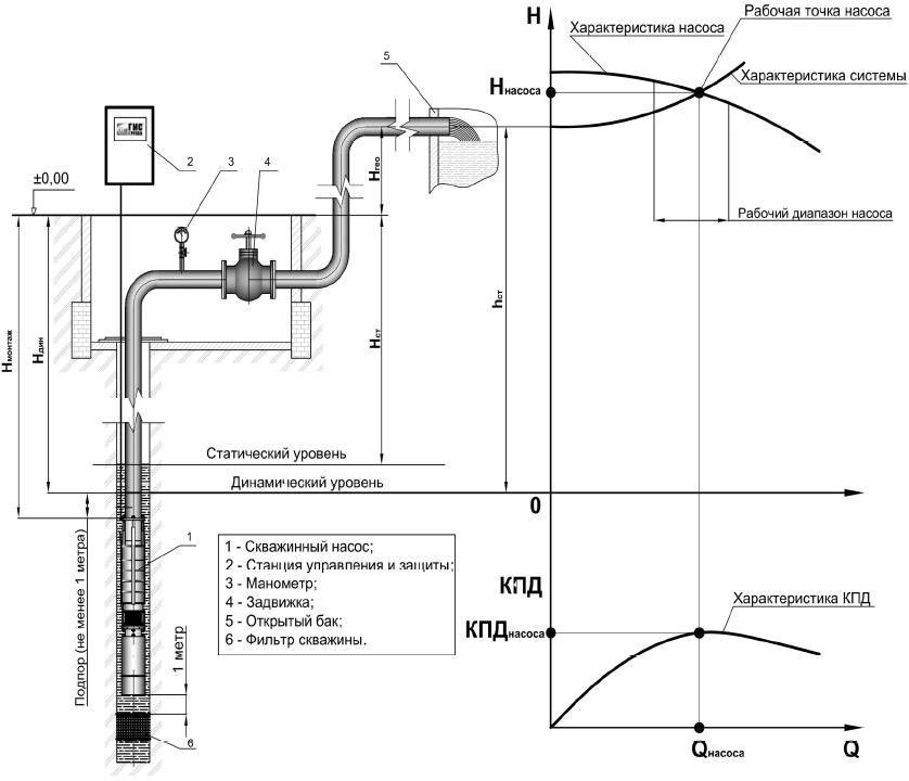 Насос скважинный схема работы