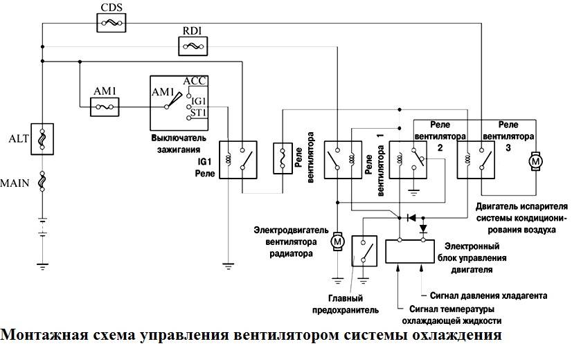 Электрическая схема управления вентилятором. Схема управления вентиляторами охлаждения 3s. Схема подключения блока управления вентиляторами Тойота. Реле управления вентилятором охлаждения двигателя. Схема включения вентилятора охлаждения Тойота.