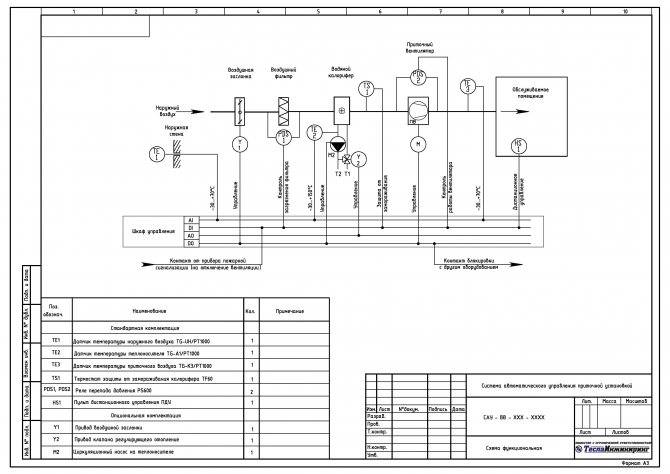 Шкаф управления вентиляцией, особенности и основные характеристики