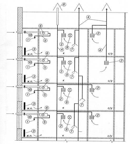 Вентиляция в панельном доме 9 и 5 этажей: схемы, устройство