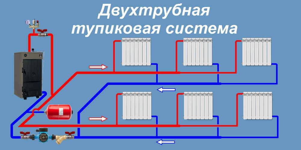 Двухтрубная система отопления для частного дома, 30 фото, схемы